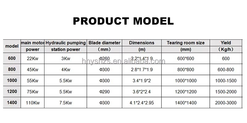 Product detail