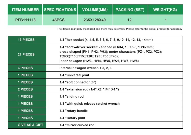 Product detail