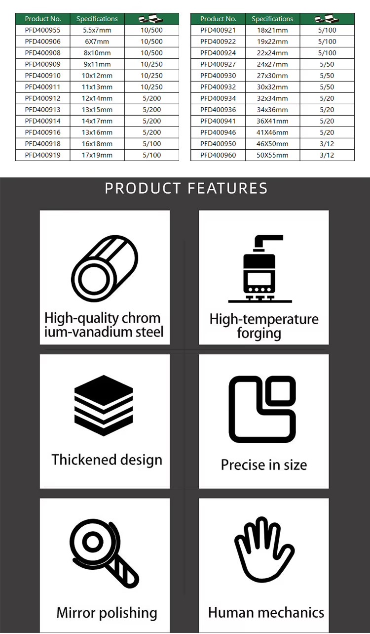 Product detail
