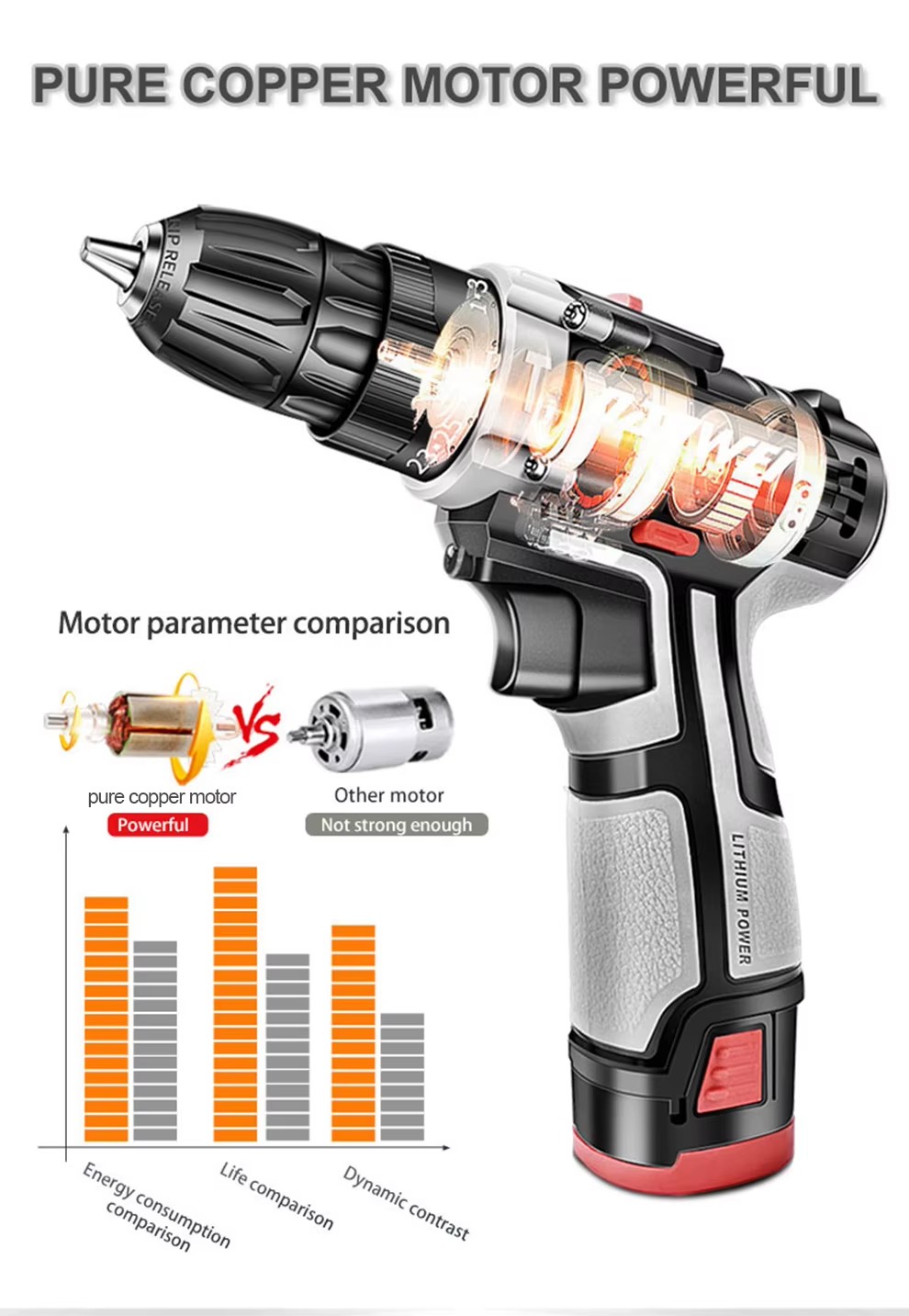 18v Home Repair DIY Tool box Professional lithium cordless Electric drill set with plastic case Maintenance Cutter Screwdriver