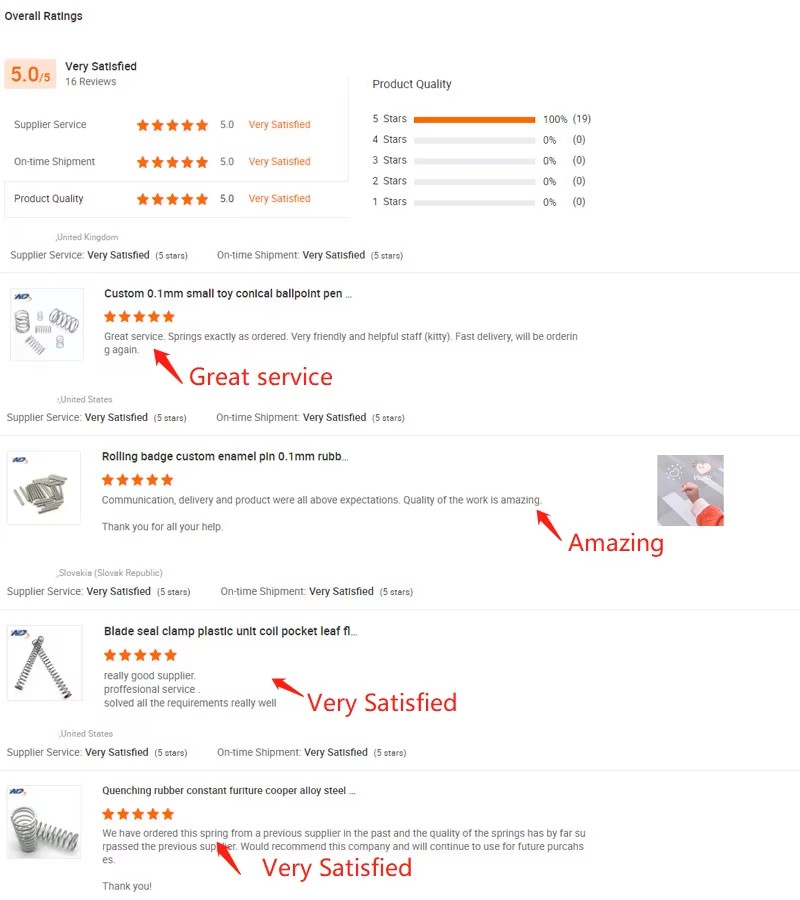 Product detail