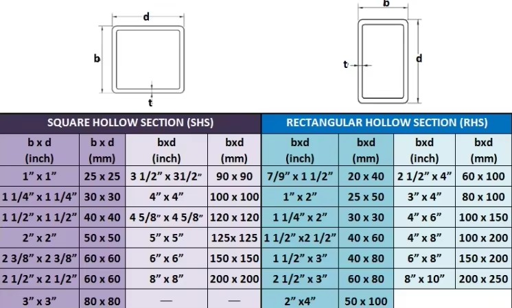 EN 10025 S235JR Structural Steel RHS Rectangular Hollow Section 50 X 100 mm