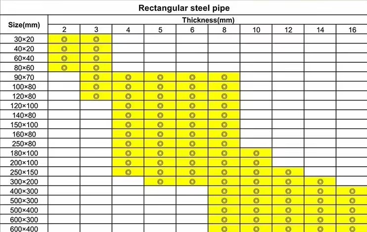 EN 10025 S235JR Structural Steel RHS Rectangular Hollow Section 50 X 100 mm