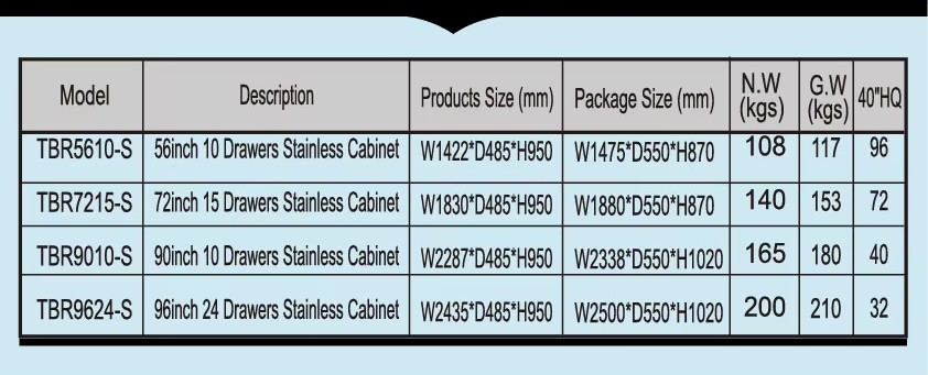 Product detail