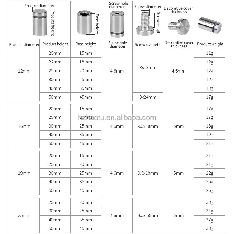 Product detail
