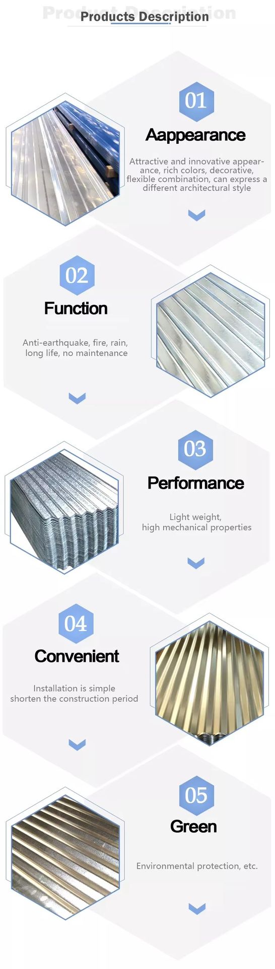 Product detail
