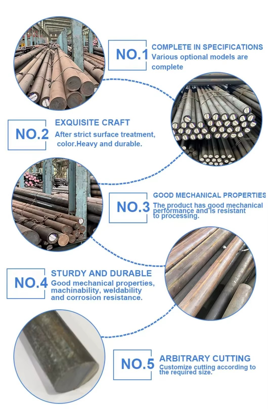 Product detail