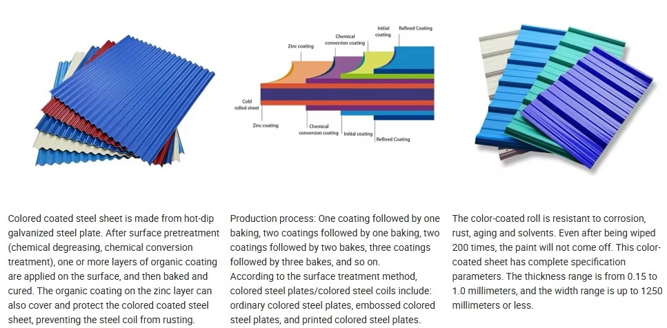 Product detail
