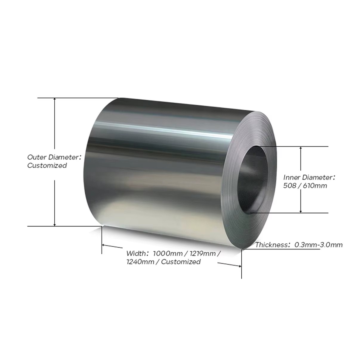 Product detail