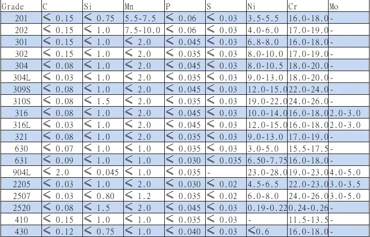 Factory 316L Stainless Steel Solid Rod Bar SS304 SS316L Rods 300 Series Round Steel Bar Building Construction Material