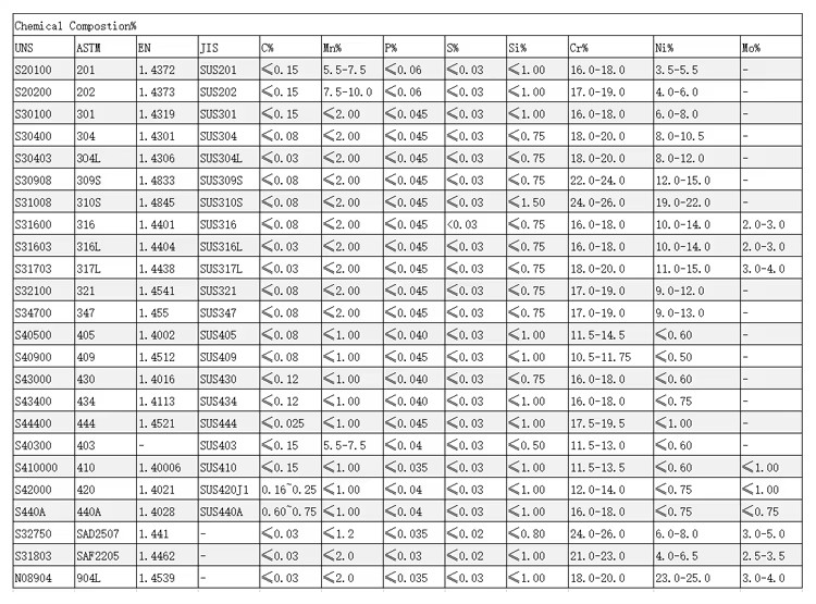 Top-notched Chinese Steel Expert Source Factory Supplier 304 316L Stainless Steel Plate Sheet 304 2B Mirror with Good Price