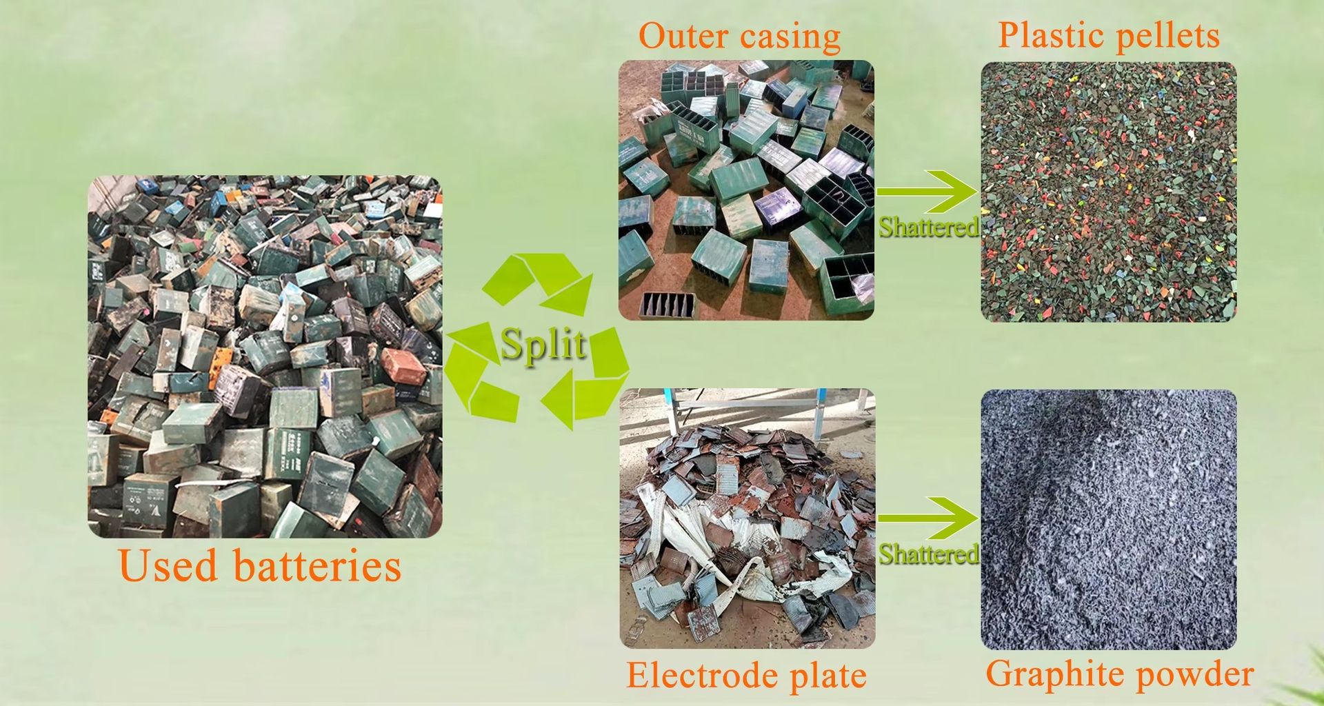 Product detail