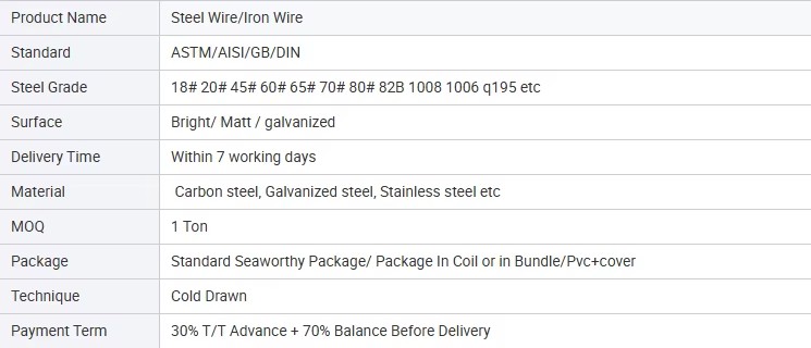Product detail