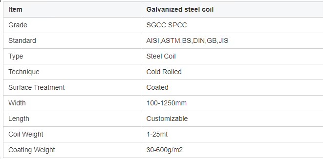 Product detail