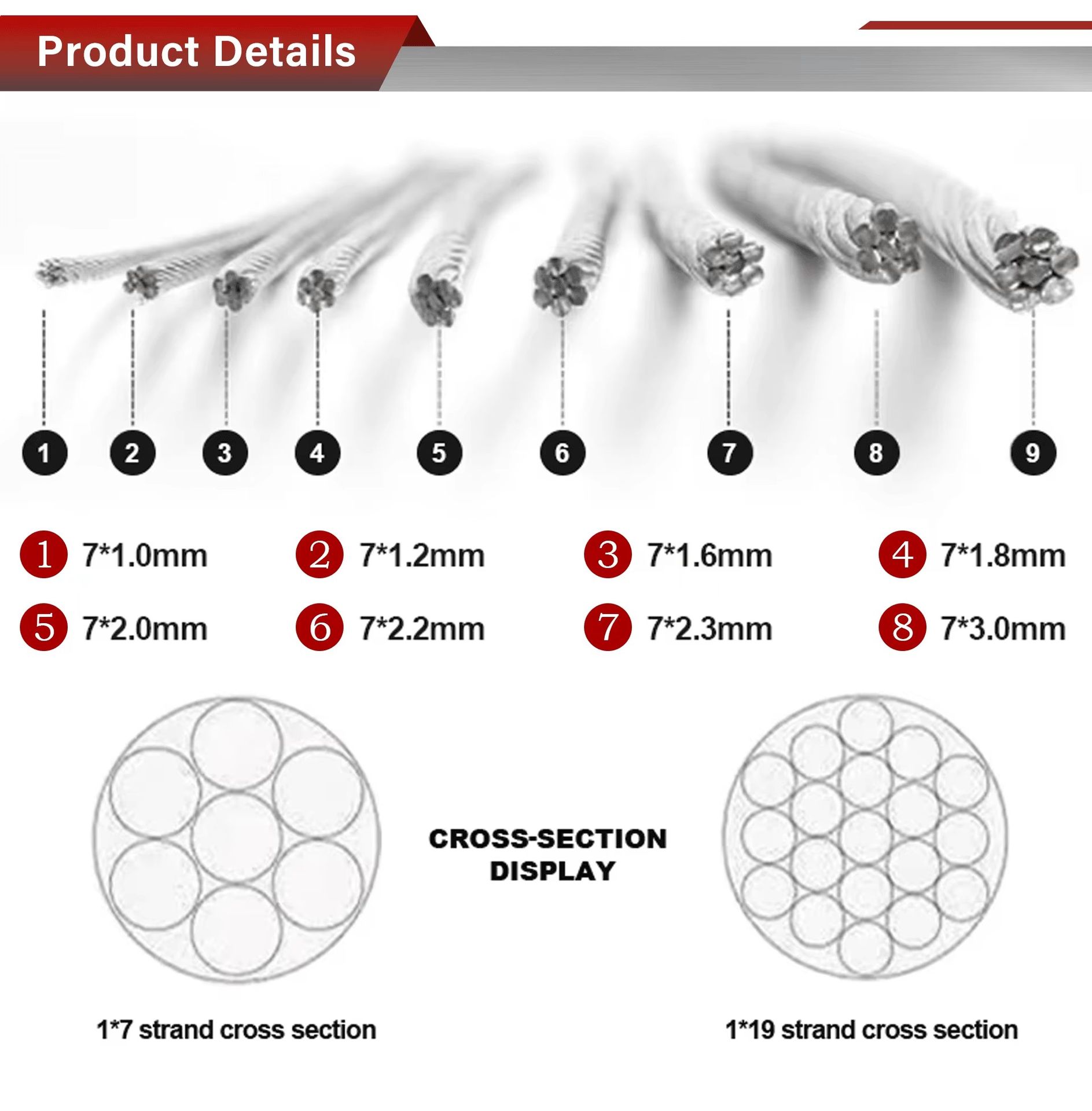 Product detail