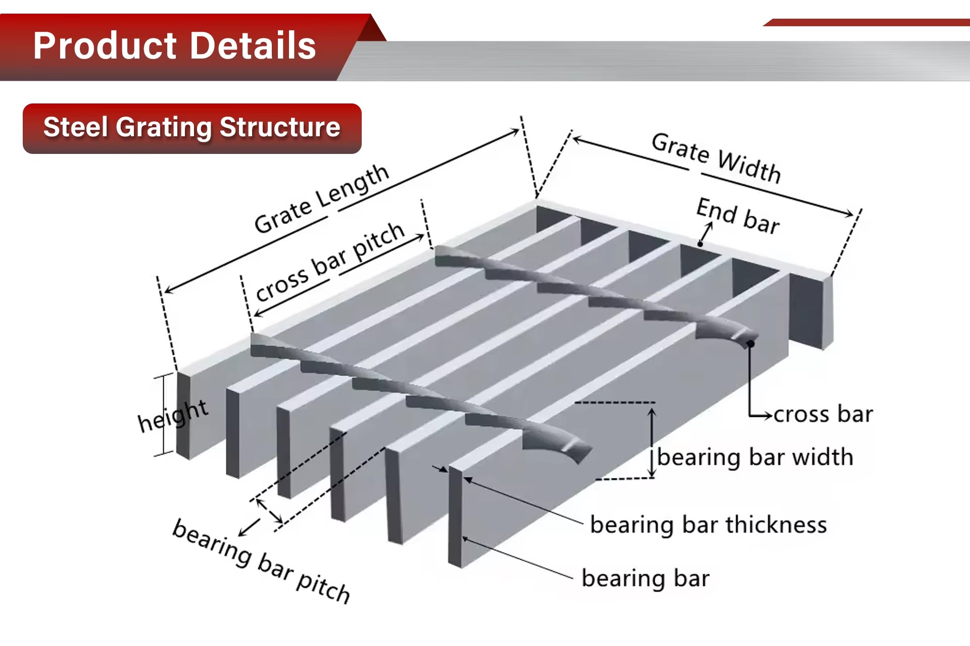 Product detail