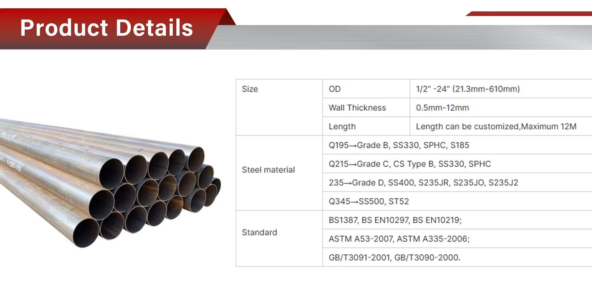 Product detail