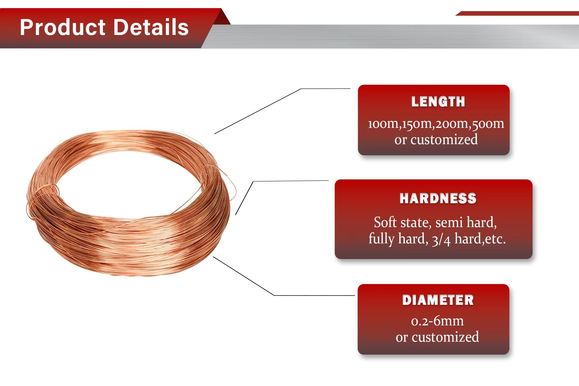 Product detail