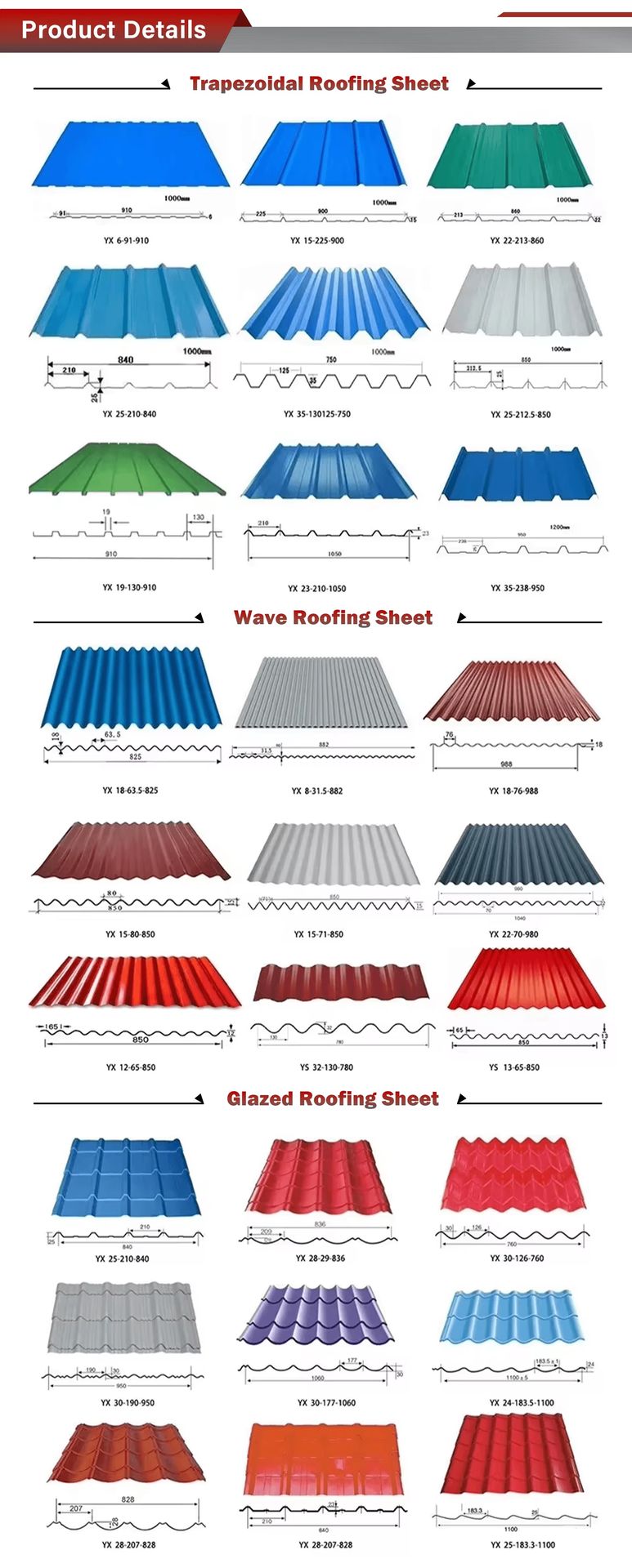 Product detail