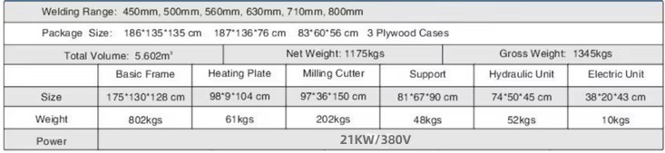 Product detail