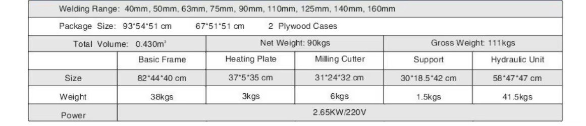 Product detail