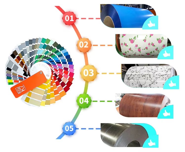 Product detail