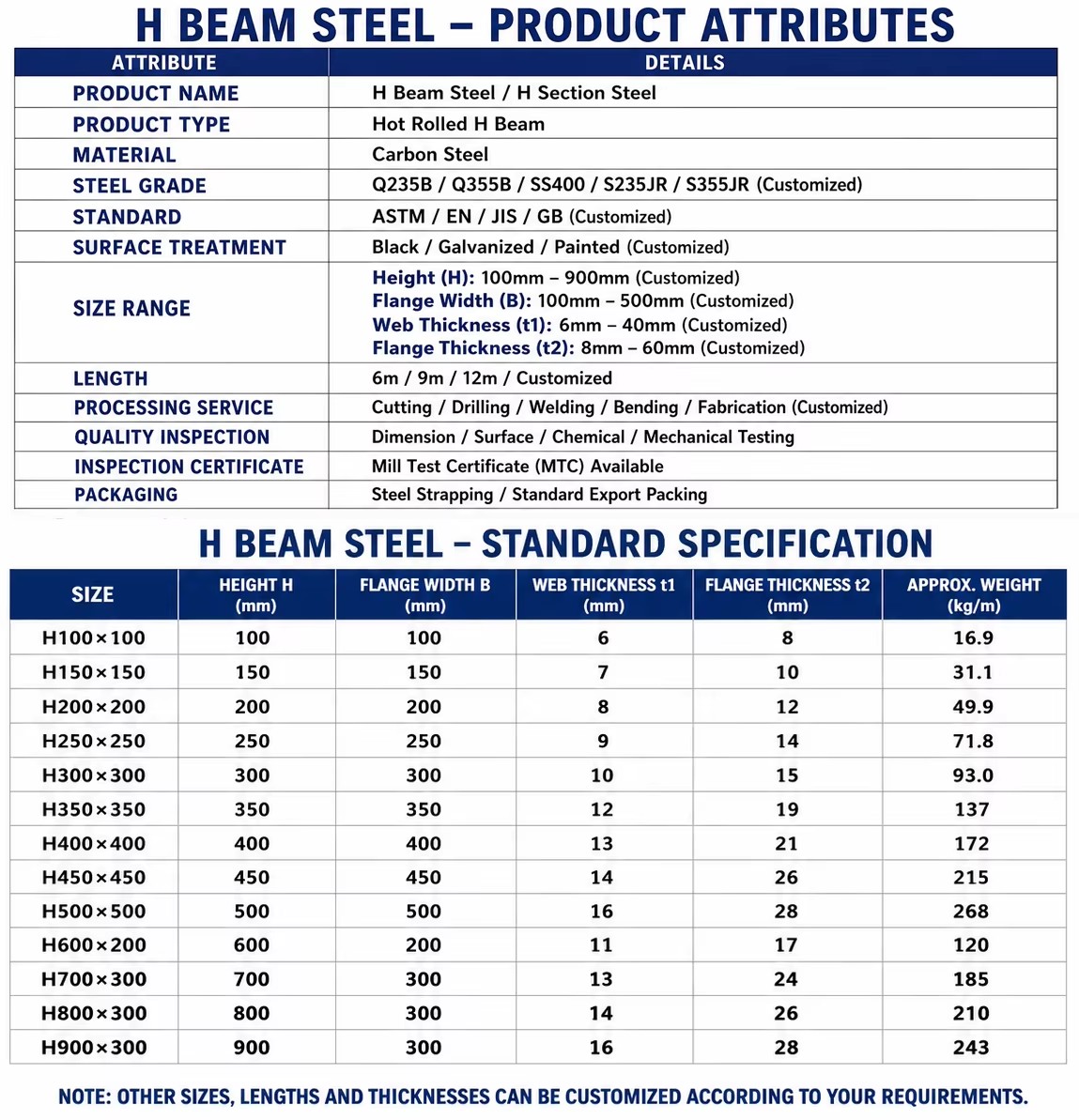 Product detail