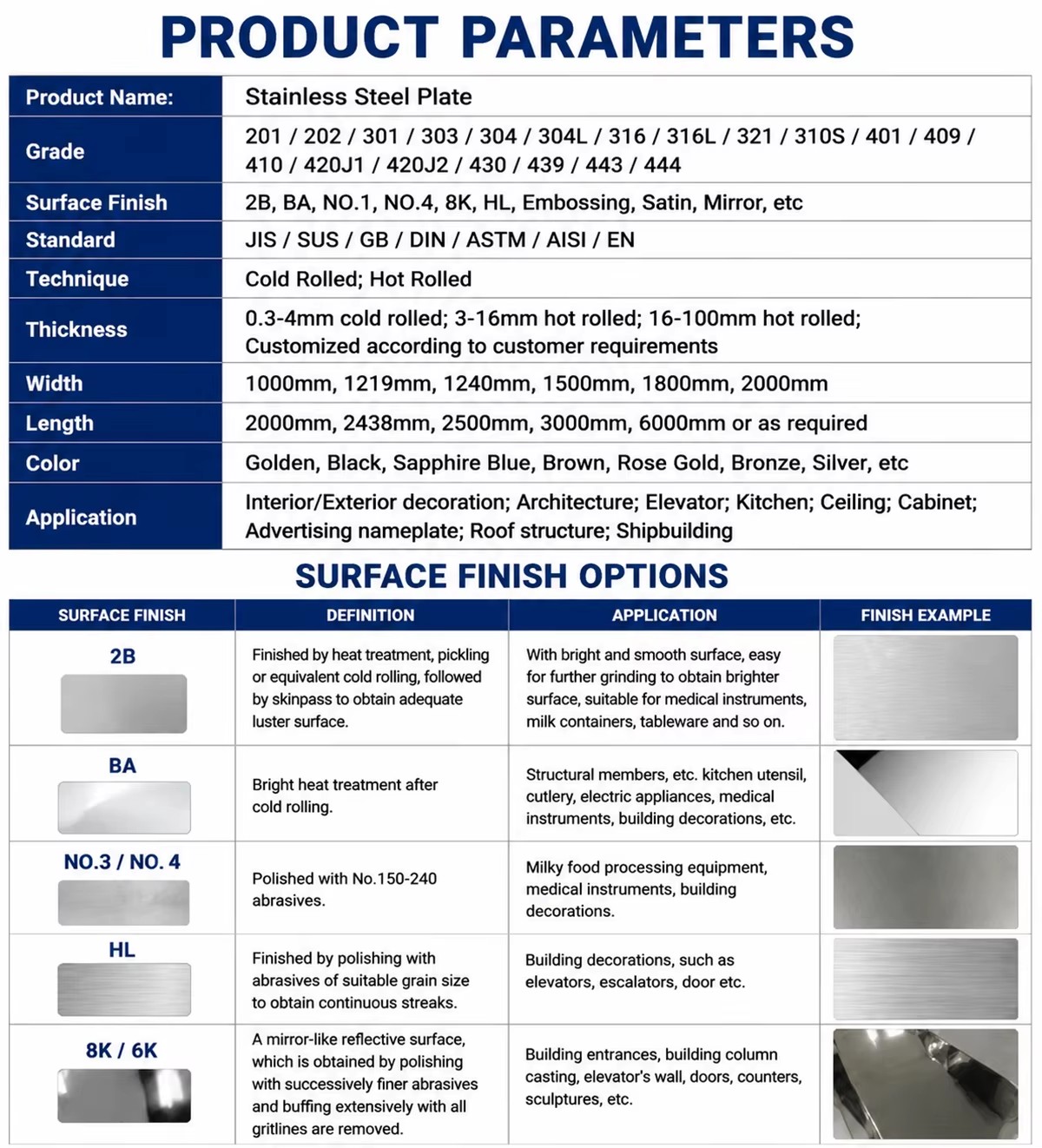 Product detail