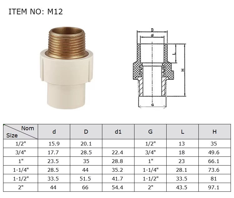 Factory Manufacturing High Quality CPVC Plastic Pipe Fittings Male Adaptor Brass Threaded
