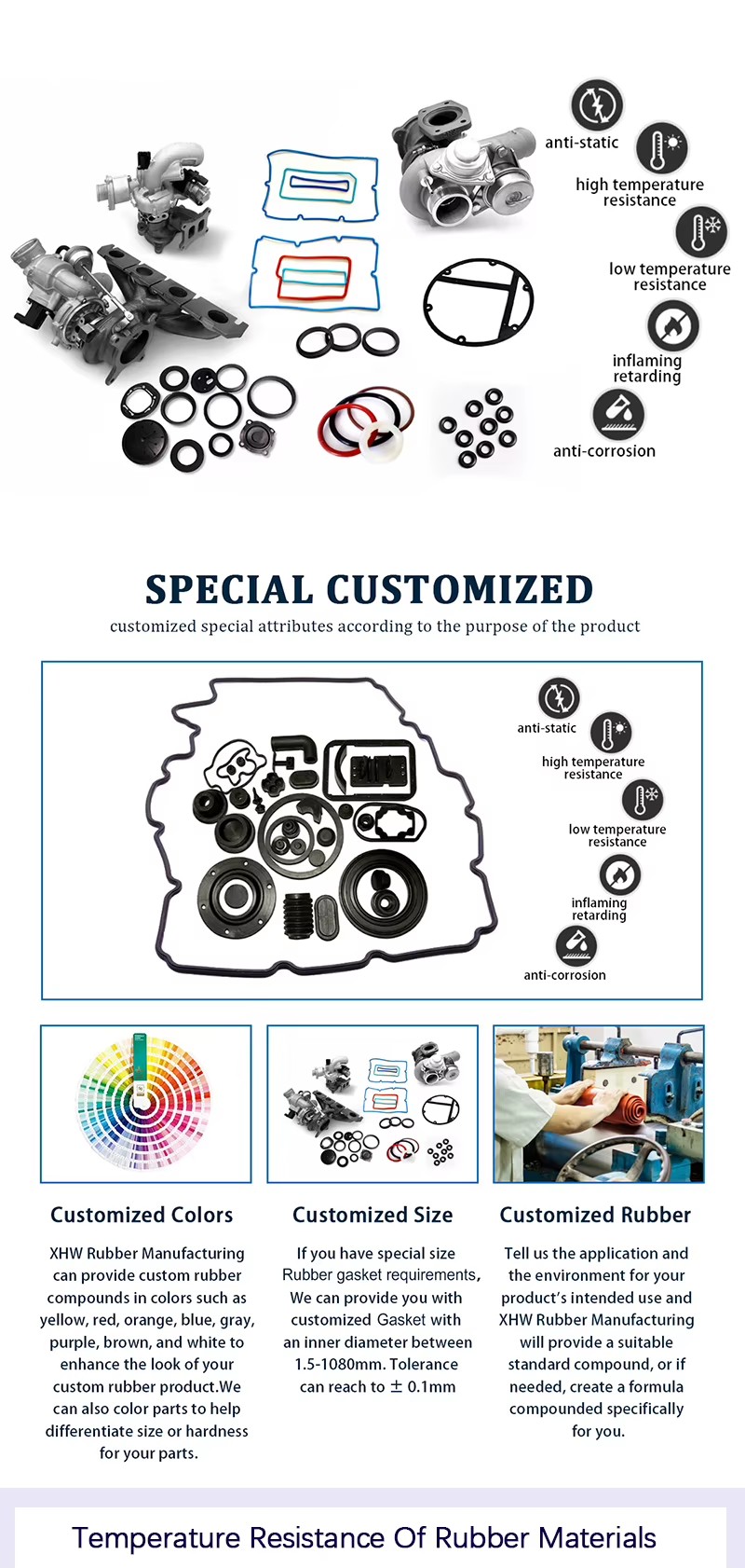 Product detail