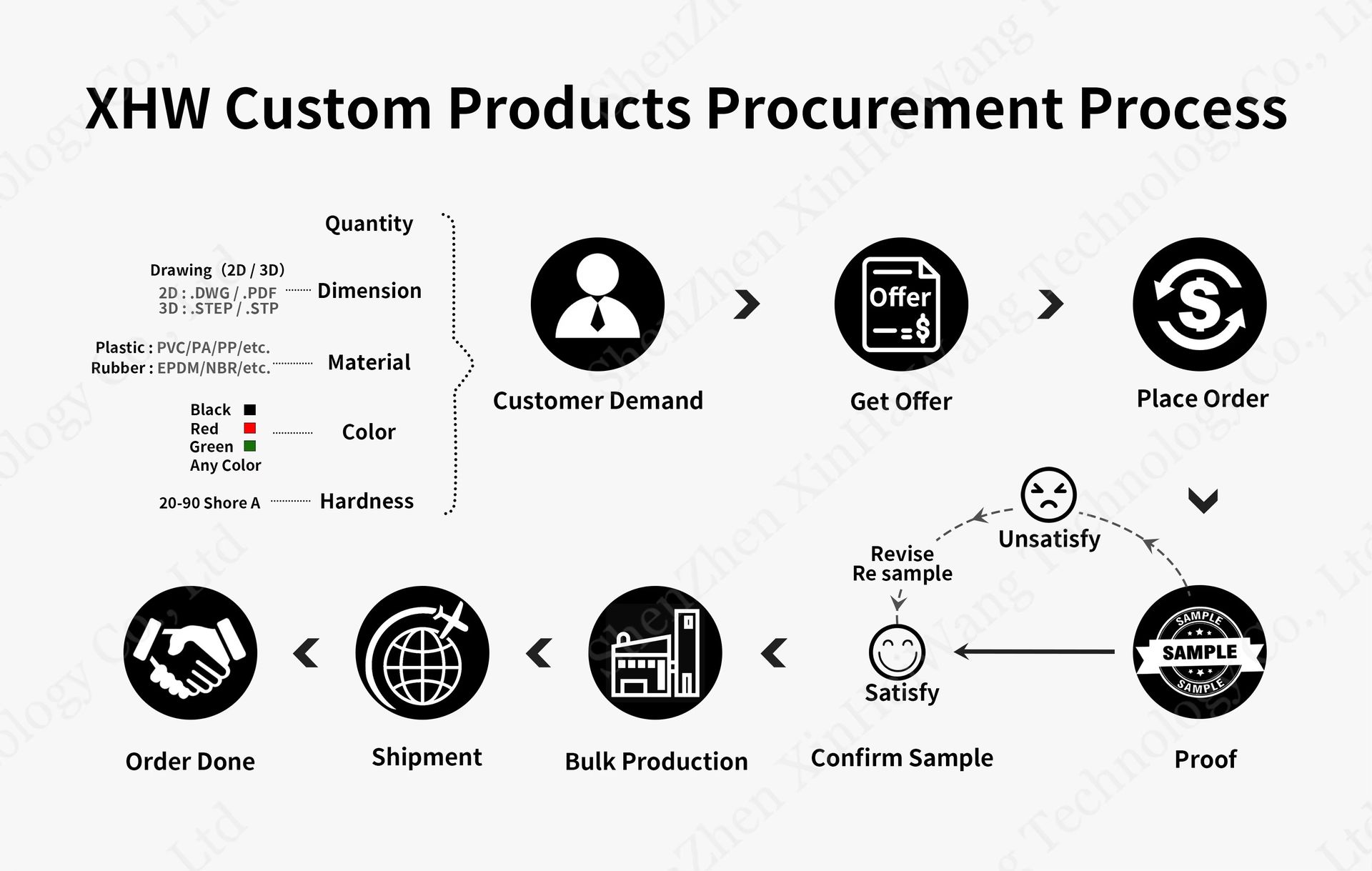 Product detail
