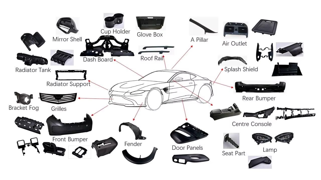 Product detail