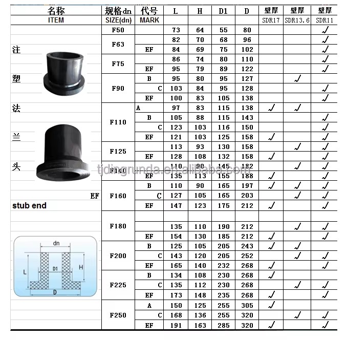 PN10 PN16 Hdpe Pipe Fitting Flange Adapter Stub Ends Carbon Steel Backing Rings