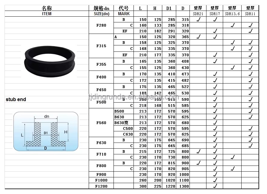 PN10 PN16 Hdpe Pipe Fitting Flange Adapter Stub Ends Carbon Steel Backing Rings