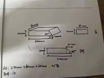 Product detail