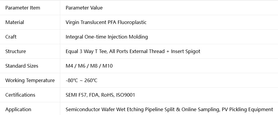Product detail