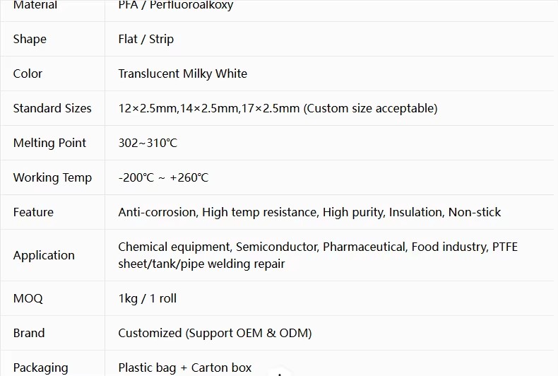 Product detail