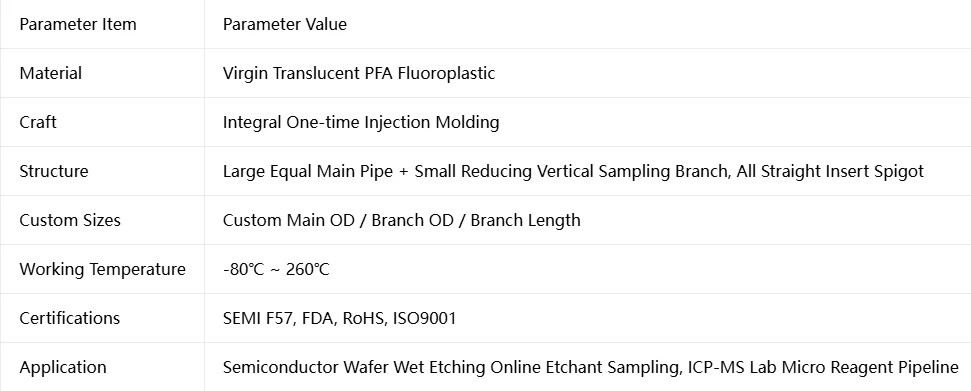 Product detail