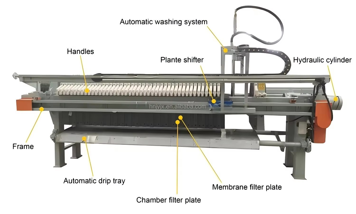Product detail