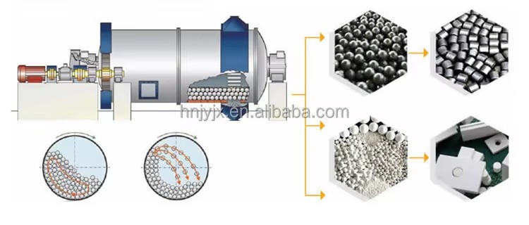 Mineral Mining Gold Copper Zinc Lead Mining Grind Kaolin Zircon Limestone Gold Ore Quartz Stone Grinding Ball Mill Machine