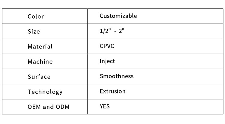 Factory Wholesale Customizable Sizeaffordable Price Safety and Environmental protection 1 / 2 "- 4" Cheap CPVC PVC Water Pipe