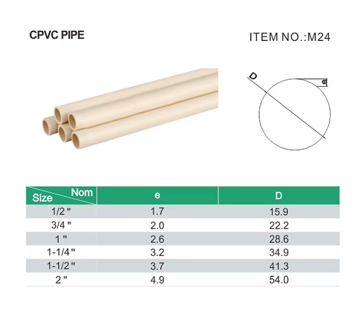 Factory Wholesale Customizable Sizeaffordable Price Safety and Environmental protection 1 / 2 "- 4" Cheap CPVC PVC Water Pipe