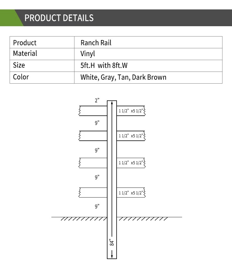 Product detail