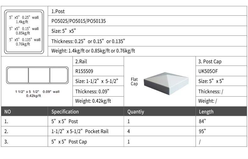 Product detail