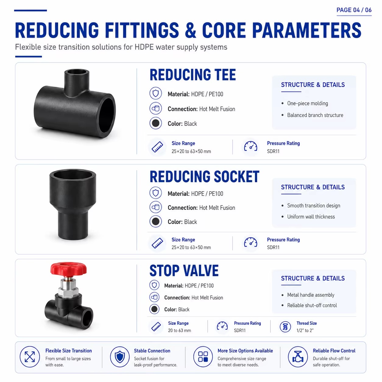 Product detail