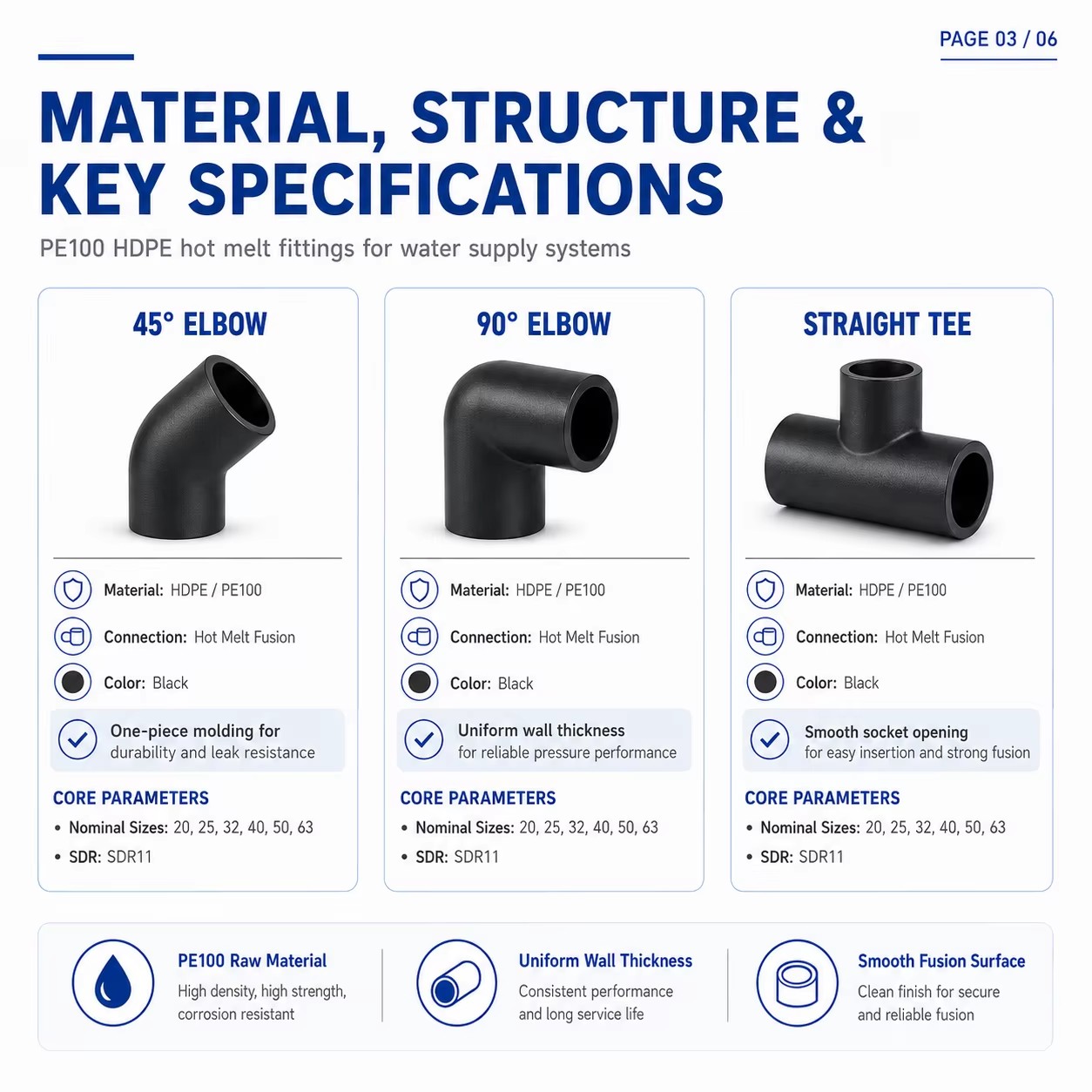 Product detail
