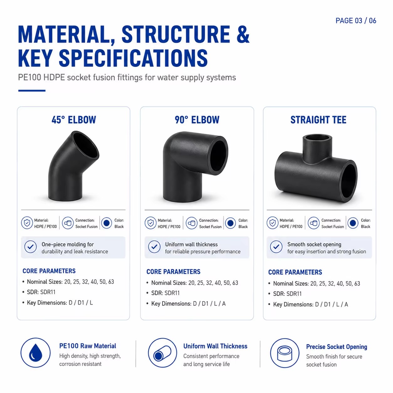 Product detail