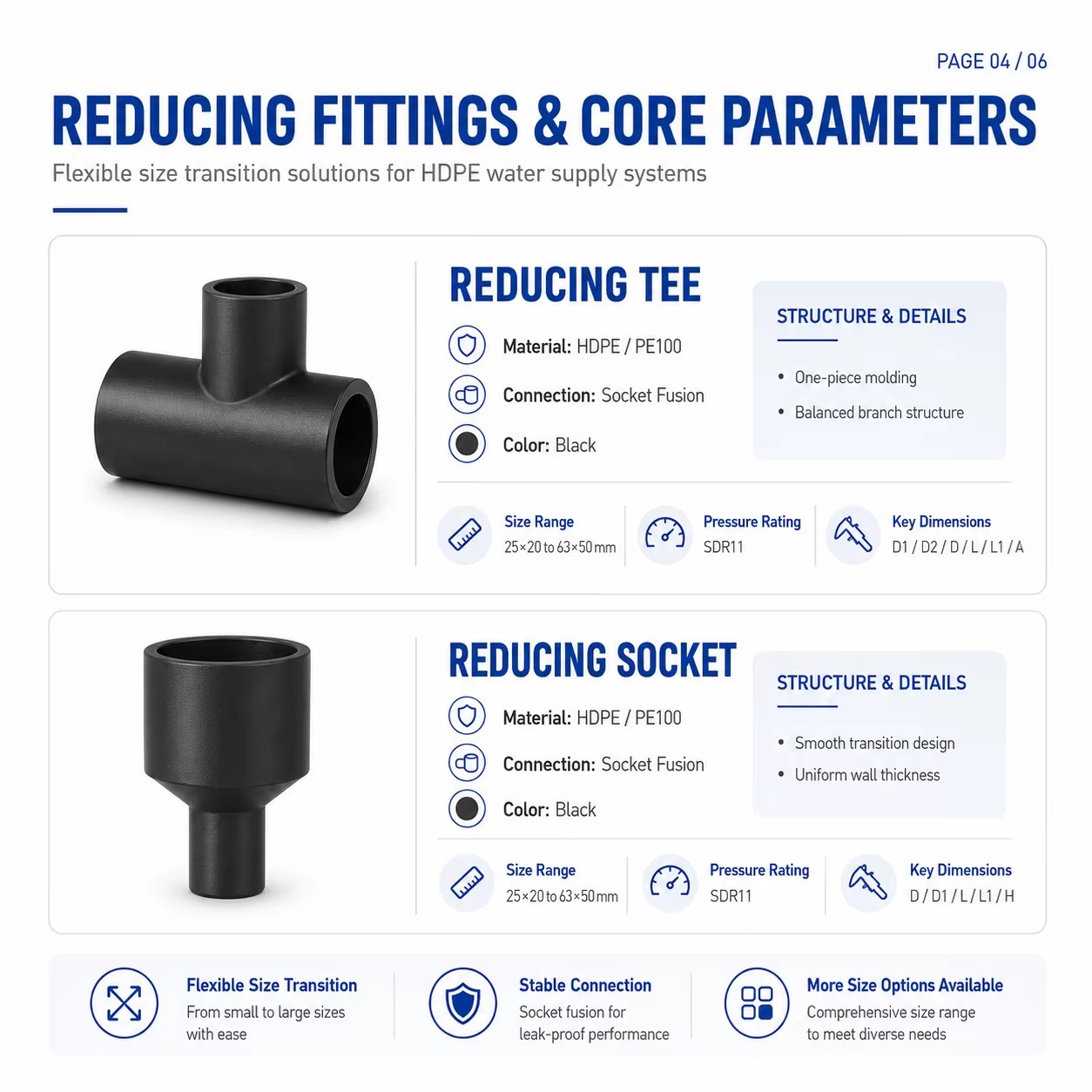 Product detail