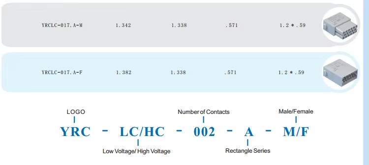 YRC Male Female Heavy Duty 160V 16 Amp 17 Pin Cable Connector