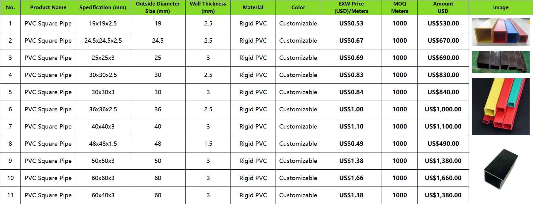 Product detail